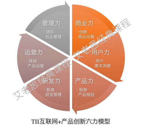 企業(yè)數(shù)字化轉(zhuǎn)型必修課 TII互聯(lián)網(wǎng)時(shí)代的產(chǎn)品創(chuàng)新思維與安全軟件開(kāi)發(fā)