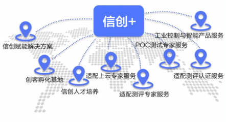 共啟信創云時代 中國電子云生態下的基礎軟件服務新篇章