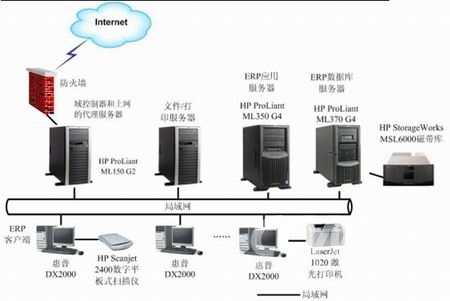 HP惠普專為大恒Javelin PDM設(shè)計(jì)解決方案